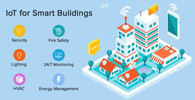 IoT-for-Smart-Buildings